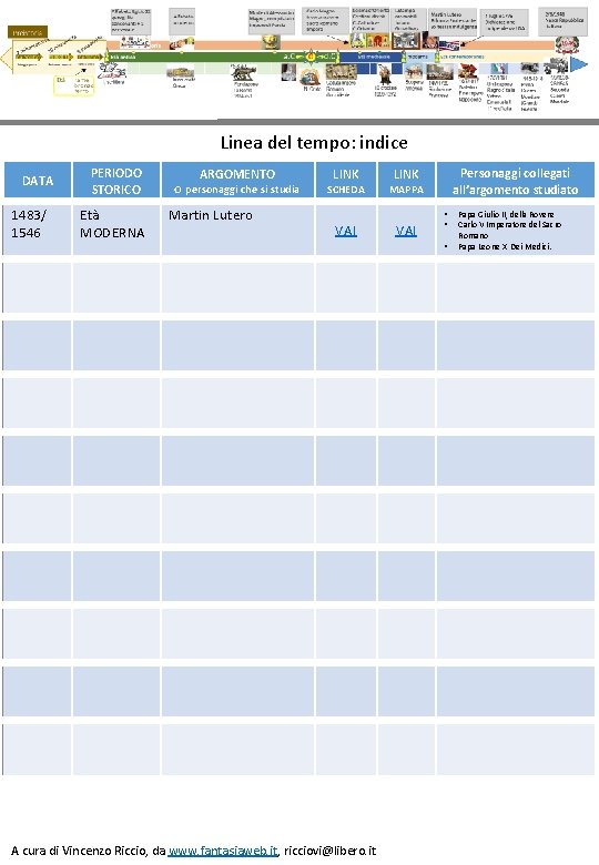 Linea del tempo: indice DATA PERIODO STORICO 1483/ 1546 Età MODERNA ARGOMENTO O personaggi