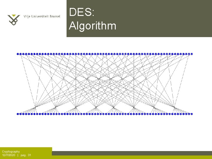 DES: Algorithm Cryptography 12/7/2020 | pag. 31 