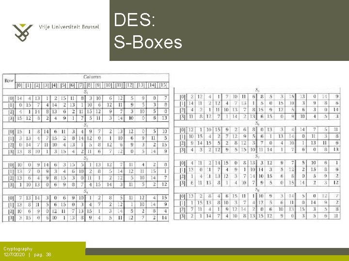 DES: S-Boxes Cryptography 12/7/2020 | pag. 38 
