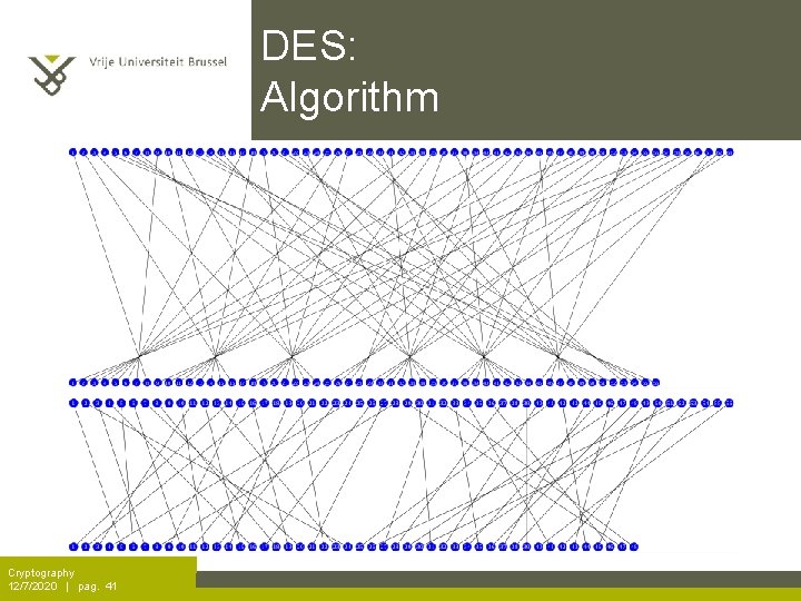 DES: Algorithm Cryptography 12/7/2020 | pag. 41 