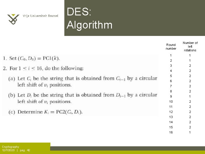 DES: Algorithm Cryptography 12/7/2020 | pag. 42 Round number Number of left rotations 1