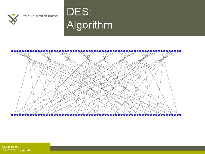 DES: Algorithm Cryptography 12/7/2020 | pag. 44 