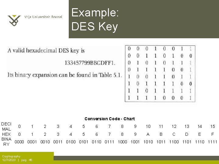 Example: DES Key Conversion Code - Chart DECI 0 1 2 3 4 5