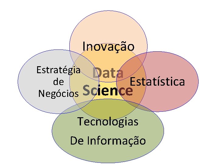 Inovação Estratégia Data de Estatística Negócios Science Tecnologias De Informação 