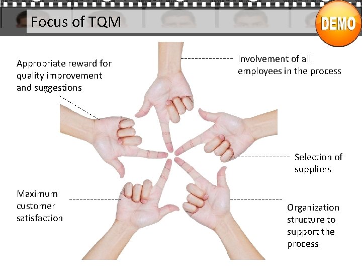 Focus of TQM Appropriate reward for quality improvement and suggestions Involvement of all employees