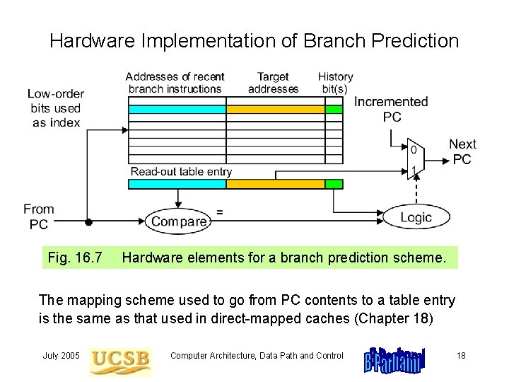 Hardware Implementation of Branch Prediction Fig. 16. 7 Hardware elements for a branch prediction
