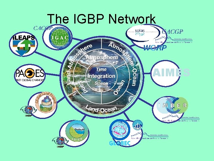The IGBP Network AIMES 