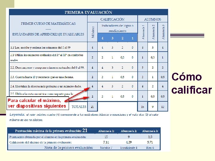  Cómo calificar 