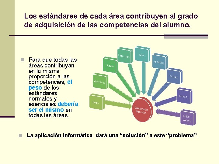 Los estándares de cada área contribuyen al grado de adquisición de las competencias del