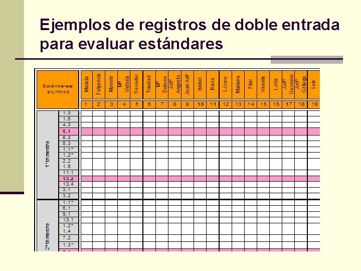 Ejemplos de registros de doble entrada para evaluar estándares 