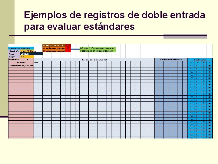 Ejemplos de registros de doble entrada para evaluar estándares 