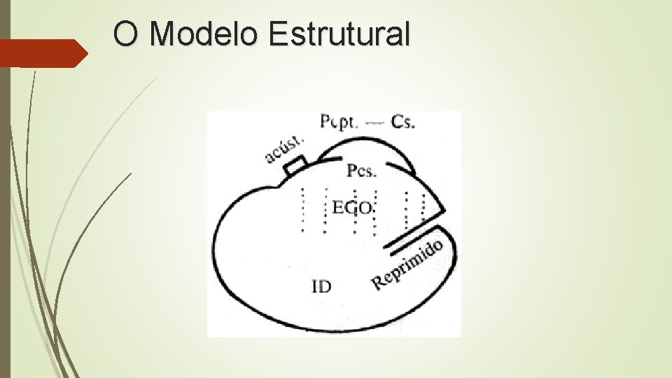 O Modelo Estrutural 