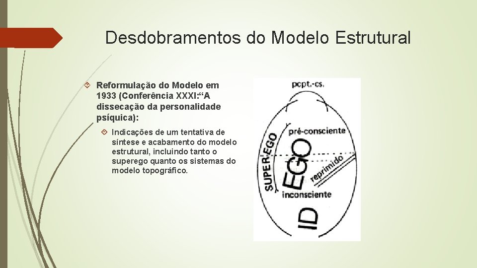 Desdobramentos do Modelo Estrutural Reformulação do Modelo em 1933 (Conferência XXXI: “A dissecação da Desdobramentos do Modelo Estrutural Reformulação do Modelo em 1933 (Conferência XXXI: “A dissecação da