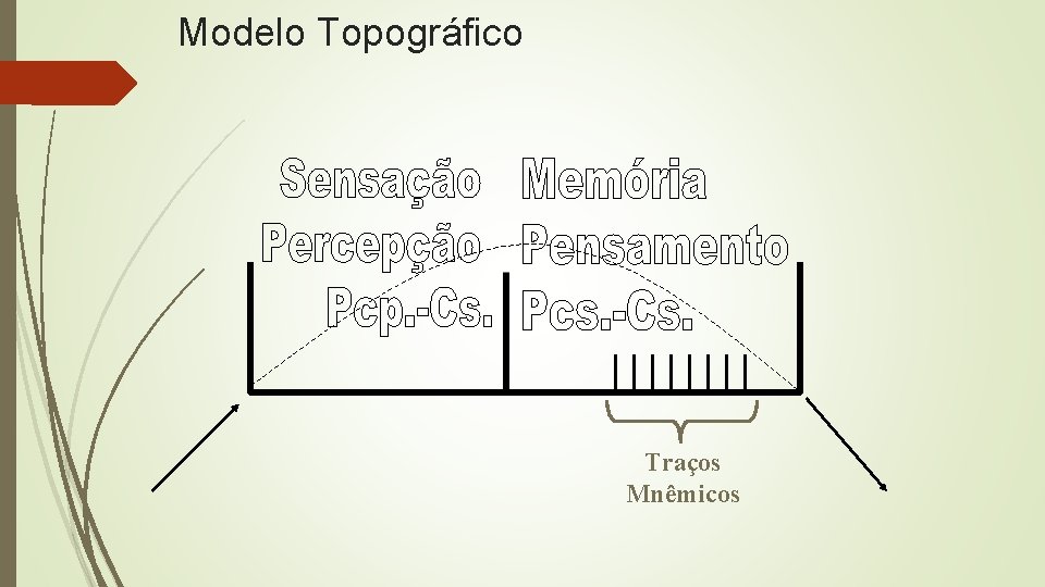 Modelo Topográfico Traços Mnêmicos Modelo Topográfico Traços Mnêmicos