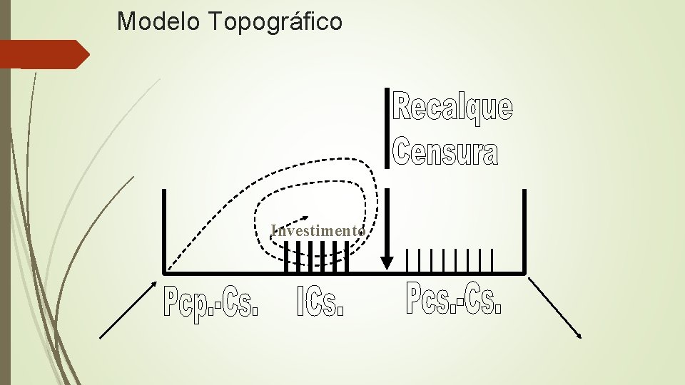 Modelo Topográfico Investimento 