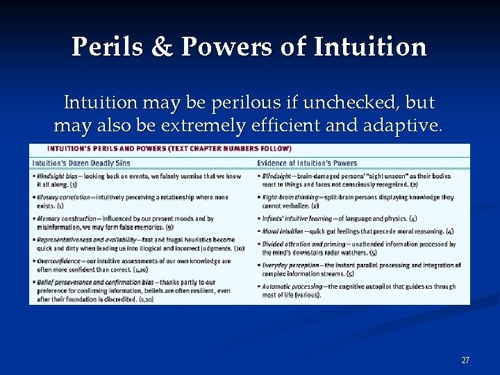 Perils & Powers of Intuition may be perilous if unchecked, but may also be