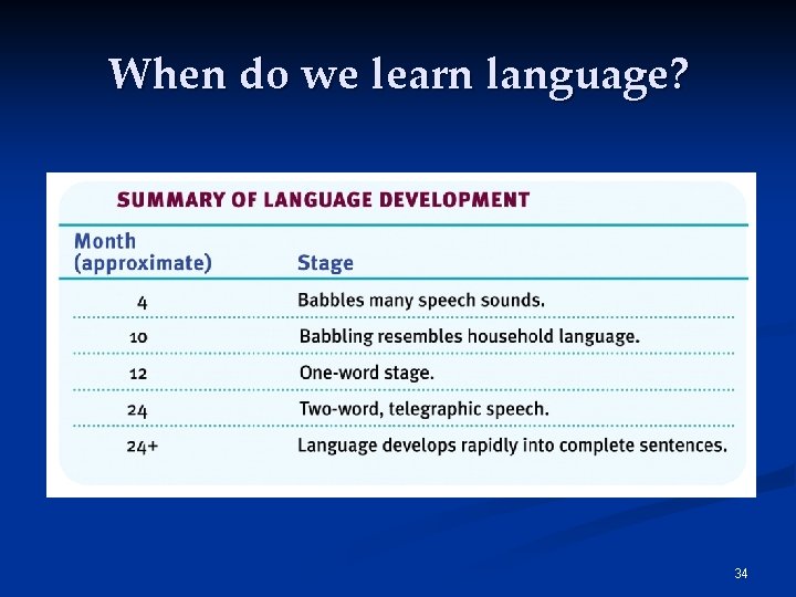 When do we learn language? 34 