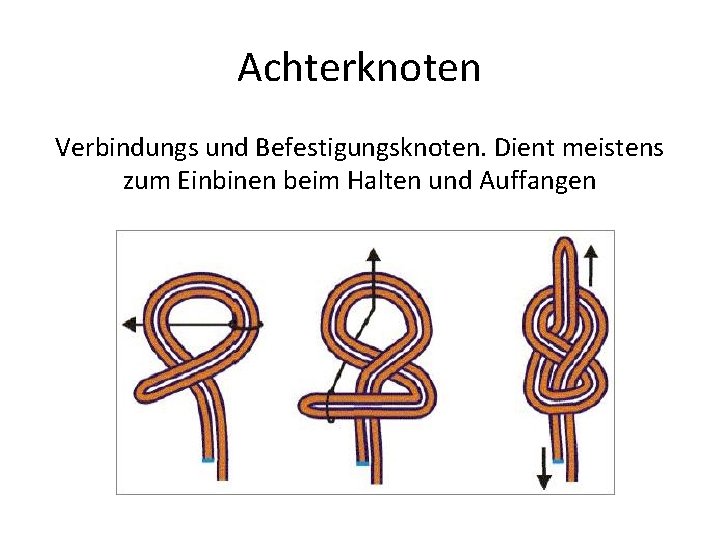 Achterknoten Verbindungs und Befestigungsknoten. Dient meistens zum Einbinen beim Halten und Auffangen 