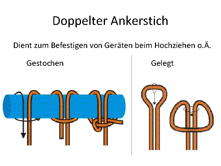 Doppelter Ankerstich Dient zum Befestigen von Geräten beim Hochziehen o. Ä. Gestochen Gelegt 