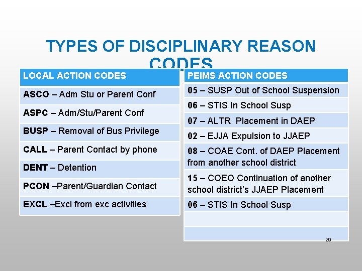 TYPES OF DISCIPLINARY REASON LOCAL ACTION CODES PEIMS ACTION CODES ASCO – Adm Stu