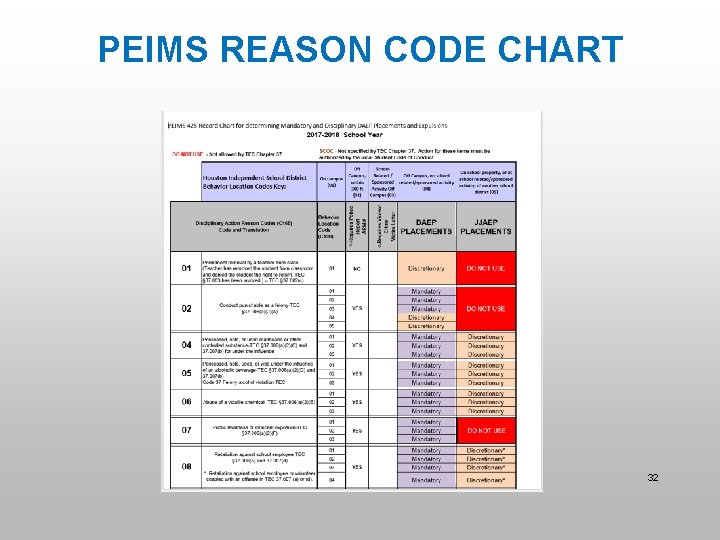 PEIMS REASON CODE CHART 32 