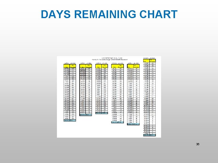 DAYS REMAINING CHART 36 