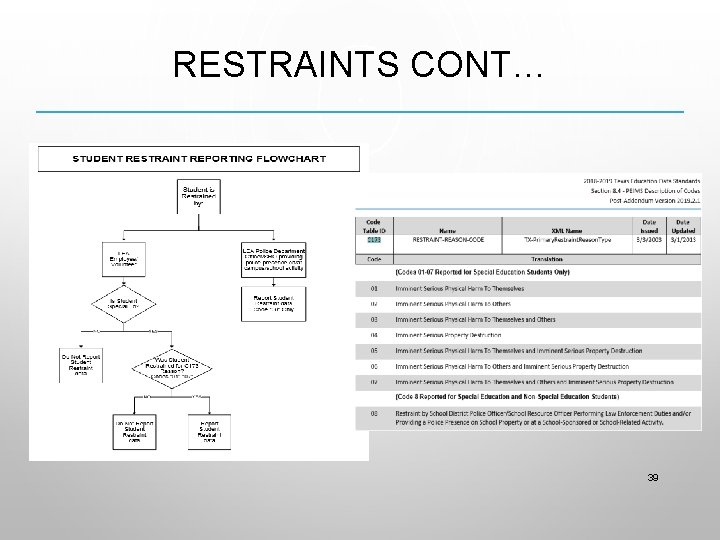 RESTRAINTS CONT… 39 