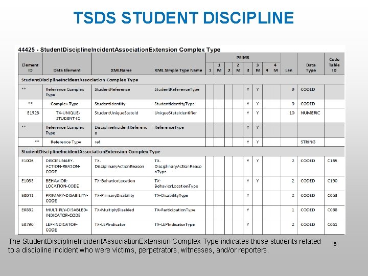 TSDS STUDENT DISCIPLINE The Student. Discipline. Incident. Association. Extension Complex Type indicates those students