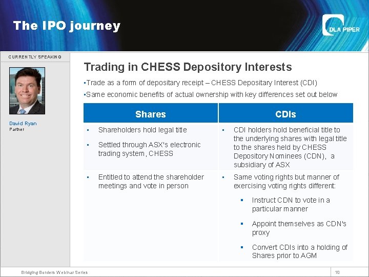 Welcome The IPO journey CURRENTLY SPEAKING Trading in CHESS Depository Interests • Trade as