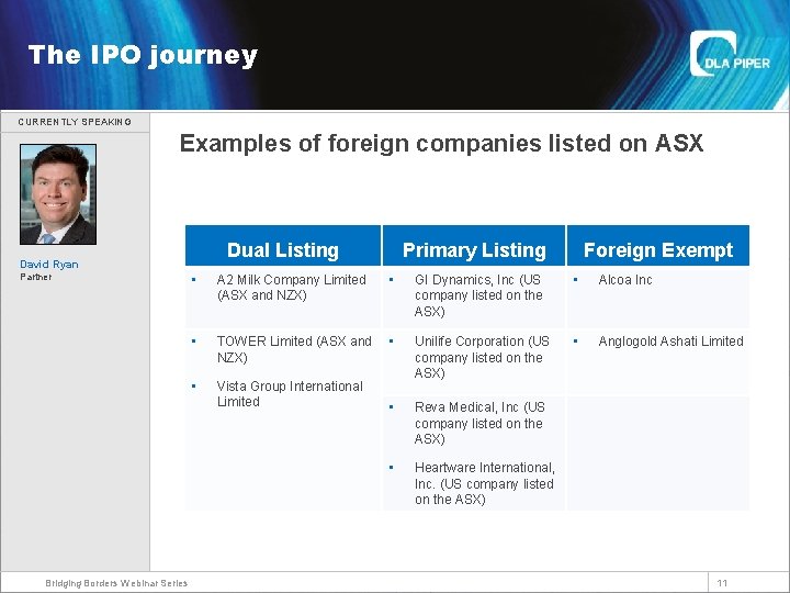 Welcome The IPO journey CURRENTLY SPEAKING Examples of foreign companies listed on ASX Dual