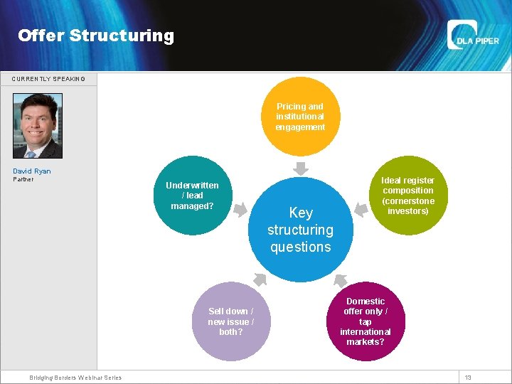 Welcome Offer Structuring CURRENTLY SPEAKING Pricing and institutional engagement David Ryan Partner Underwritten /