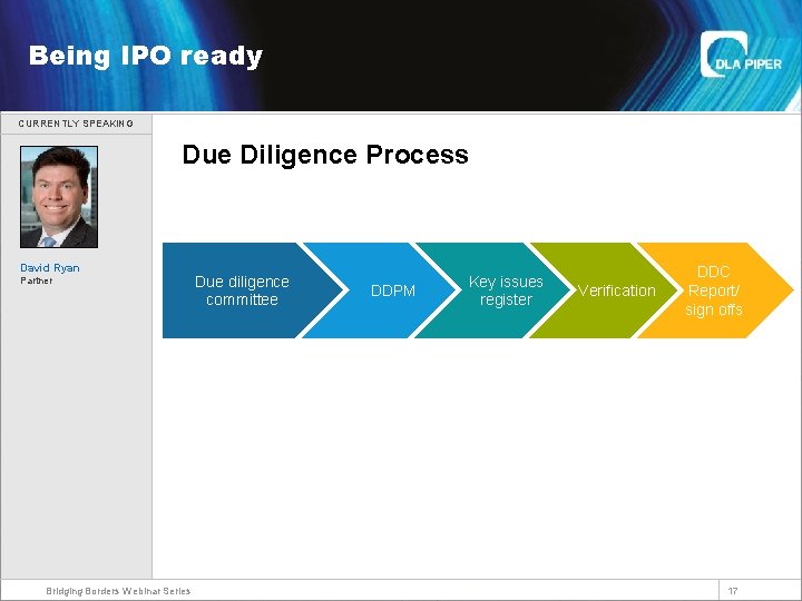 Welcome Being IPO ready CURRENTLY SPEAKING Due Diligence Process David Ryan Partner Bridging Borders