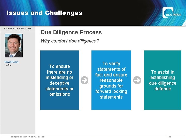 Welcome Issues and Challenges CURRENTLY SPEAKING Due Diligence Process Why conduct due diligence? David