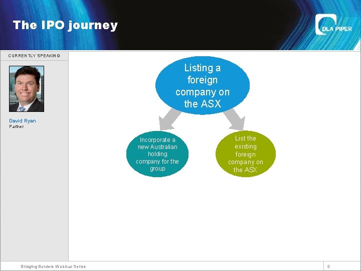 Welcome The IPO journey CURRENTLY SPEAKING Listing a foreign company on the ASX David
