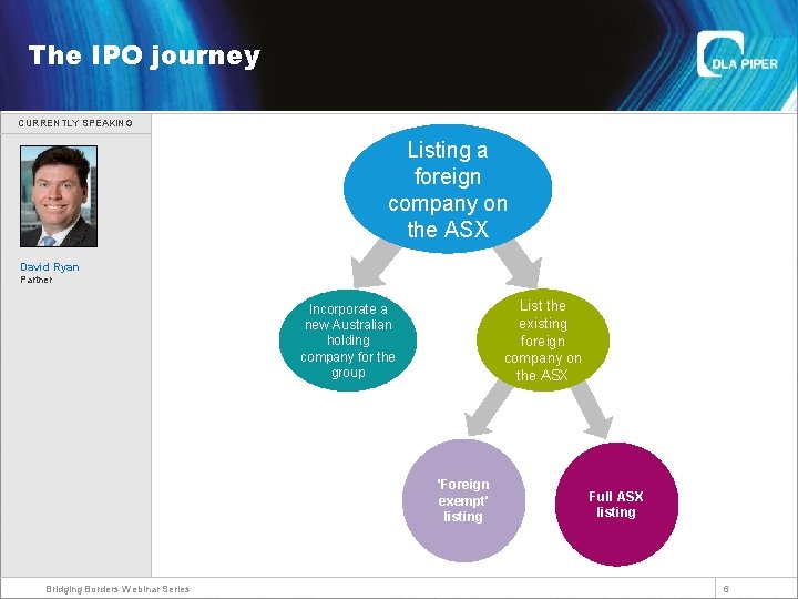 Welcome The IPO journey CURRENTLY SPEAKING Listing a foreign company on the ASX David