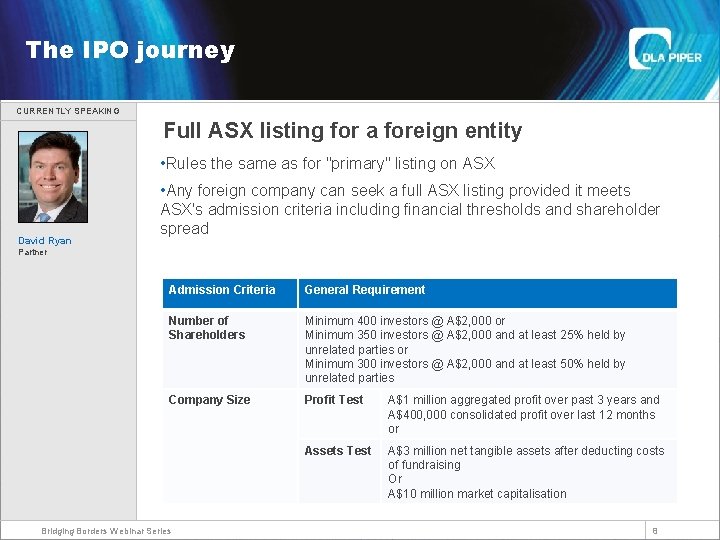 Welcome The IPO journey CURRENTLY SPEAKING Full ASX listing for a foreign entity •