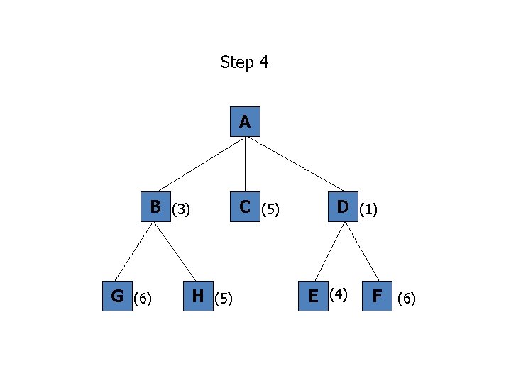 Step 4 A B (3) G (6) C (5) H (5) D (1) E