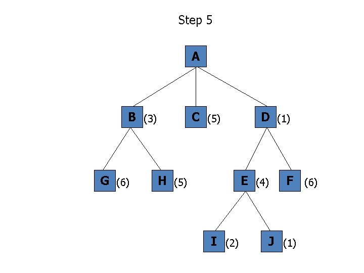 Step 5 A B (3) G (6) C (5) H (5) D (1) E