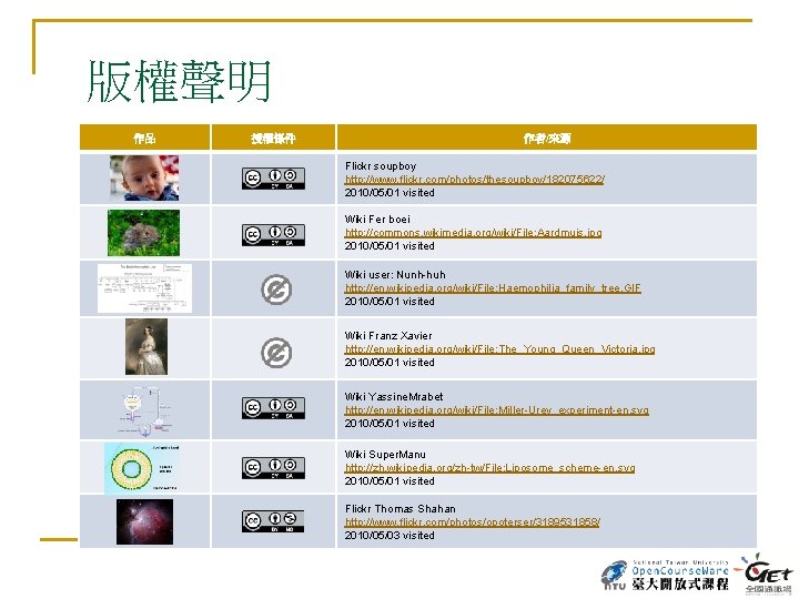版權聲明 作品 授權條件 作者/來源 Flickr soupboy http: //www. flickr. com/photos/thesoupboy/182075622/ 2010/05/01 visited Wiki Fer