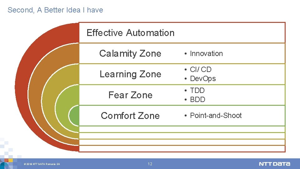 Second, A Better Idea I have Effective Automation Calamity Zone • Innovation Learning Zone