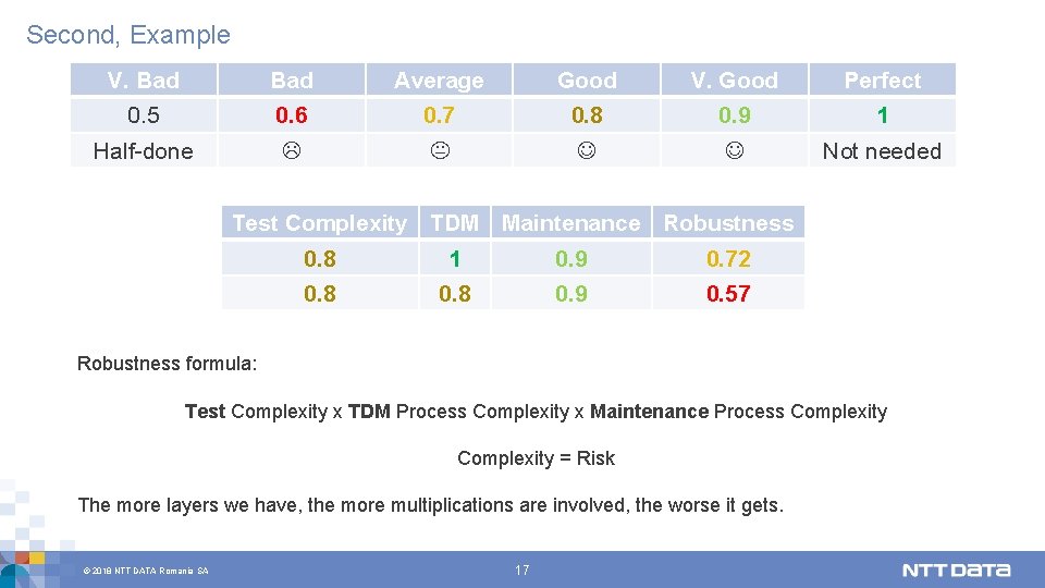 Second, Example V. Bad Average Good V. Good Perfect 0. 5 0. 6 0.