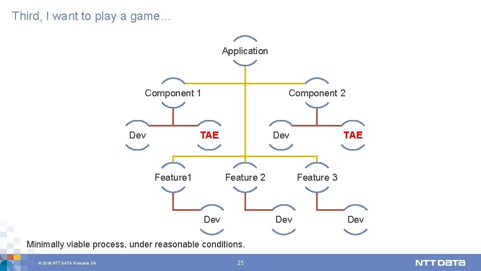 Third, I want to play a game… Application Component 1 Dev Component 2 TAE