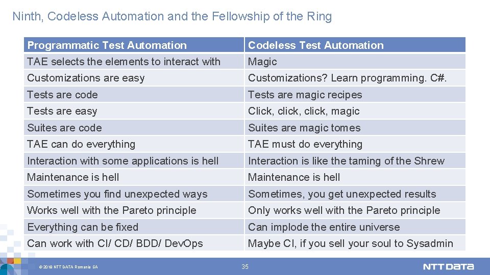 Ninth, Codeless Automation and the Fellowship of the Ring Programmatic Test Automation Codeless Test