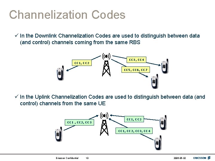 Channelization Codes ü In the Downlink Channelization Codes are used to distinguish between data