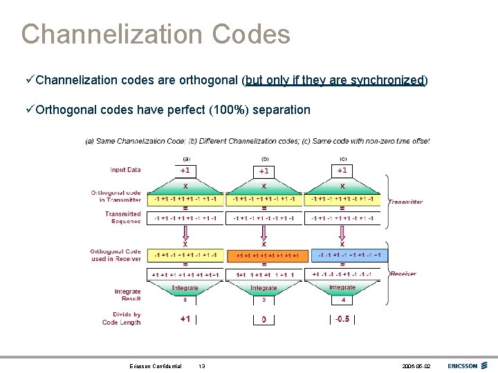 Channelization Codes üChannelization codes are orthogonal (but only if they are synchronized) üOrthogonal codes