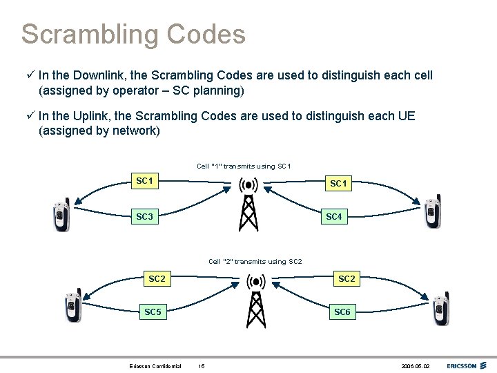 Scrambling Codes ü In the Downlink, the Scrambling Codes are used to distinguish each