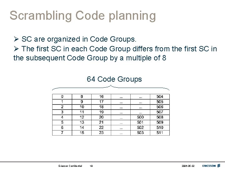 Scrambling Code planning Ø SC are organized in Code Groups. Ø The first SC