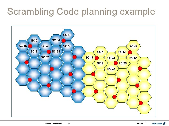 Scrambling Code planning example SC 48 SC 64 SC 0 SC 16 SC 56