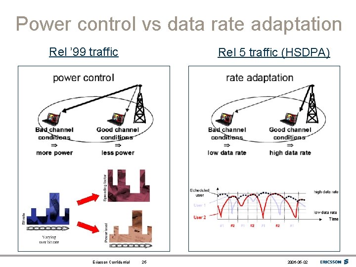 Power control vs data rate adaptation Rel ’ 99 traffic Ericsson Confidential Rel 5