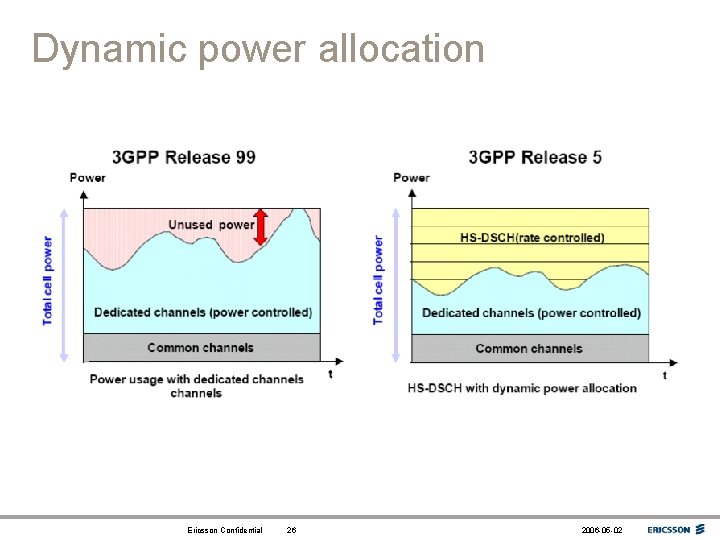 Dynamic power allocation Ericsson Confidential 26 2006 -05 -02 